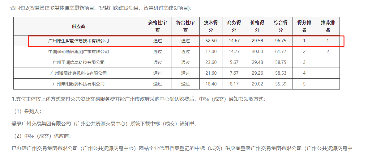 pg寻宝hjc黄金城官网喜提大标！ 智慧校园一卡通，助力广州市技师学院校园信息化建设